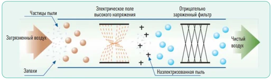 Основные характеристики кондиционера Electrolux Enterprise